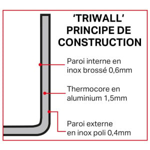 Poêle Triple Paroi Cuivre Induction - Ø 200 mm - Vogue
