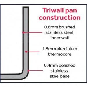 Induction Triple Layer Frying Pan - Ø 280mm - Vogue - Fourniresto